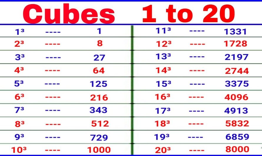 Cube 1 To 20 | Basics and Cube