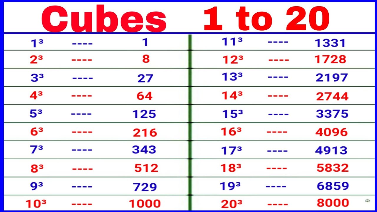 cube 1 to 20